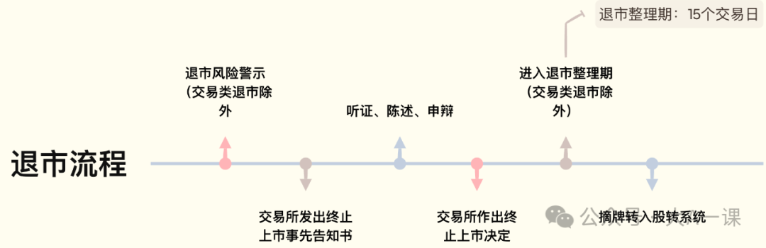 股票退市怎么办，详解股票退市：分类、规则及应对措施