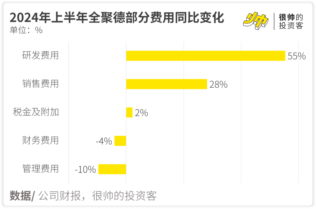 餐厅亏的钱，都让谁给赚了？