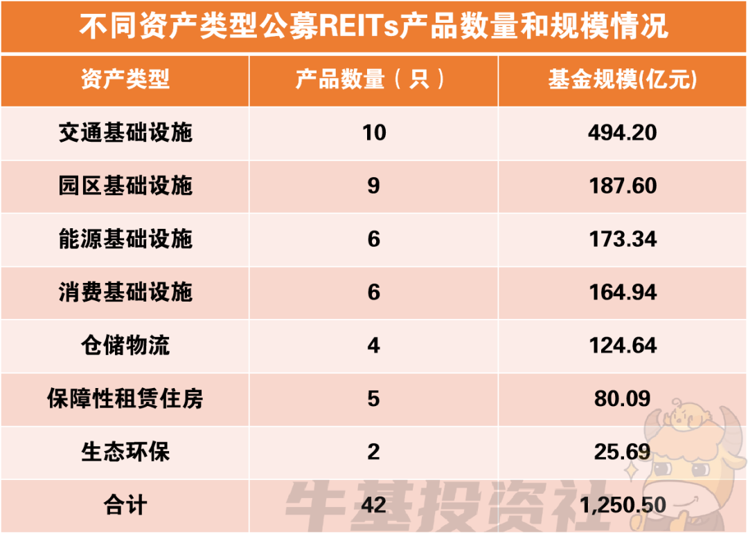 钱袋子鼓起来！公募REITs教你轻松赚租金