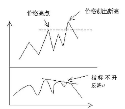 业绩好反而股价跌？股价与业绩背离的原因是什么？