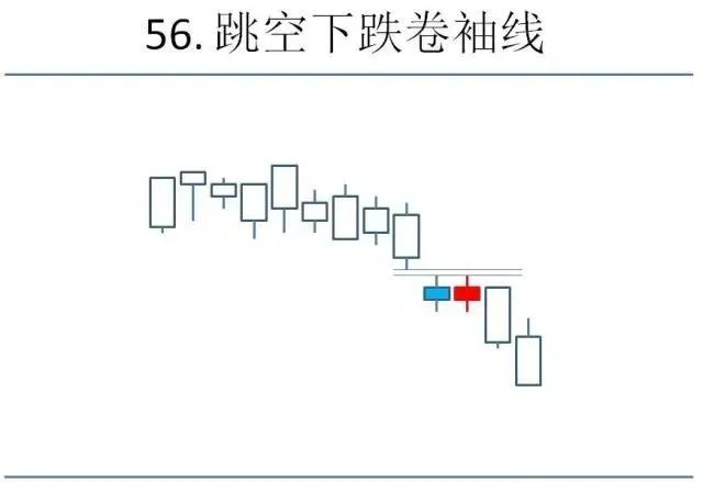 K线是什么？K线怎么看？K线形态图解大全