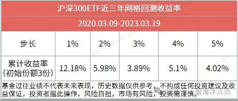 网格交易详解，手把手教你创建网格