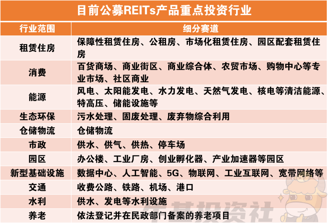 钱袋子鼓起来！公募REITs教你轻松赚租金