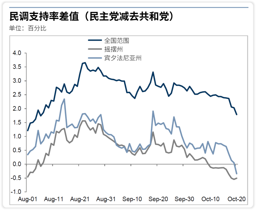 美国大选临近：川普胜选预期升温，国际市场波动加剧