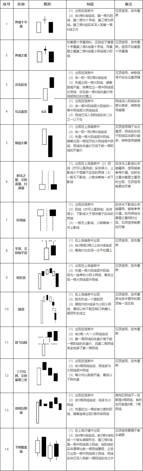 K线是什么？K线怎么看？K线形态图解大全