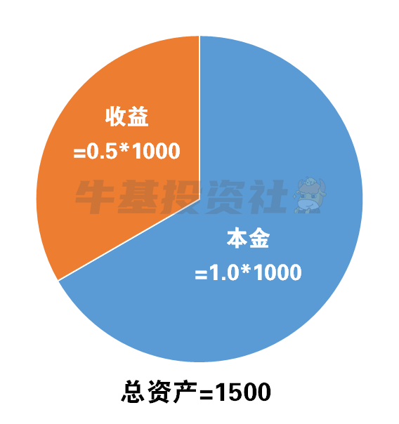 基金分红方式的指南：现金 vs 红利再投资