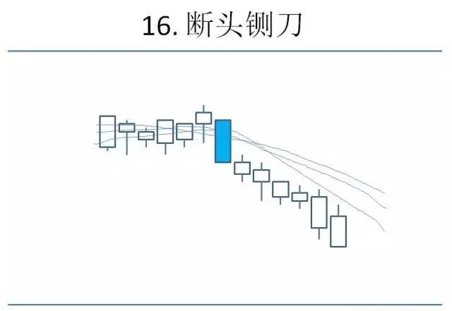 K线是什么？K线怎么看？K线形态图解大全