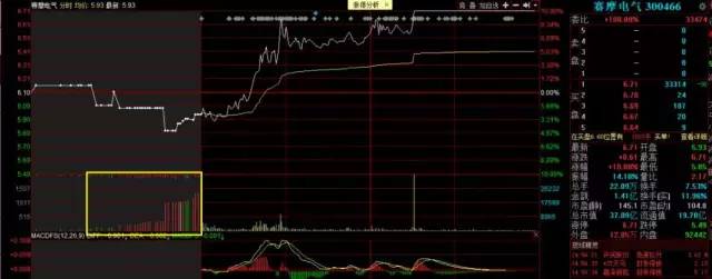 集合竞价是什么意思？股票集合竞价交易规则