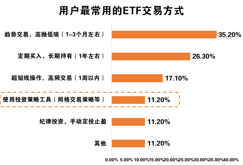 什么是网格交易？看完这个例子你就懂了丨从0开始学网格交易