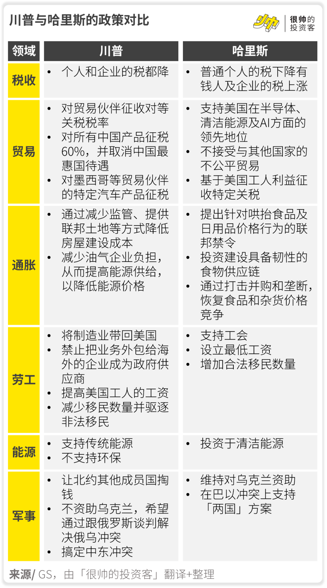 美国大选临近：川普胜选预期升温，国际市场波动加剧