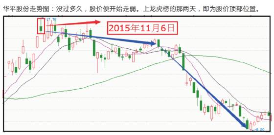 如何看懂龙虎榜？一文全知道！