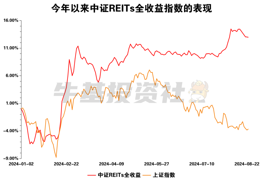 钱袋子鼓起来！公募REITs教你轻松赚租金