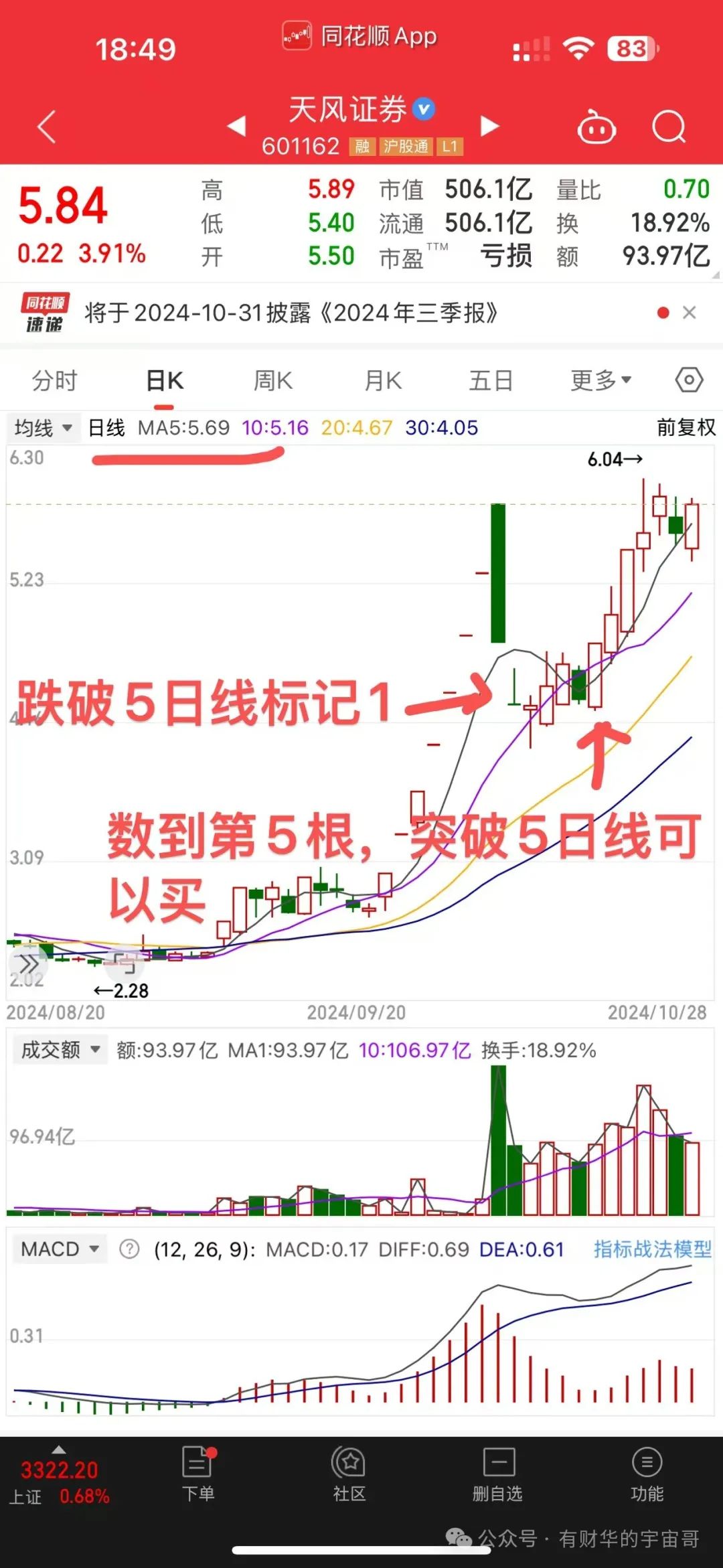 游资抓龙头股的口诀，散户一旦掌握，翻身做主人！