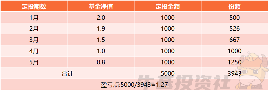 为何定投和指数基金是理财的理想组合？