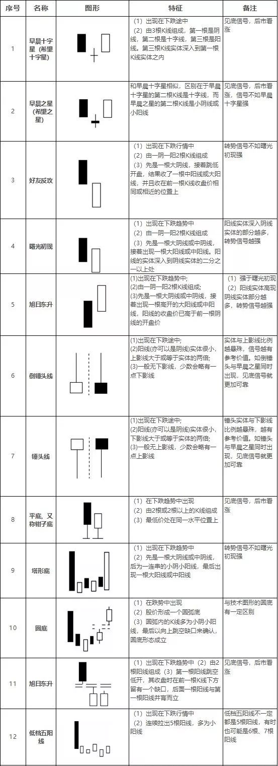 K线是什么？K线怎么看？K线形态图解大全