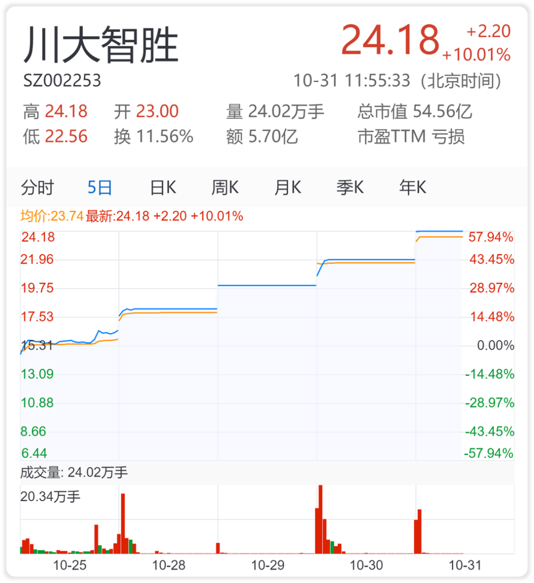 美国大选临近：川普胜选预期升温，国际市场波动加剧