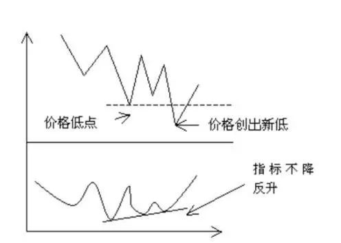 业绩好反而股价跌？股价与业绩背离的原因是什么？