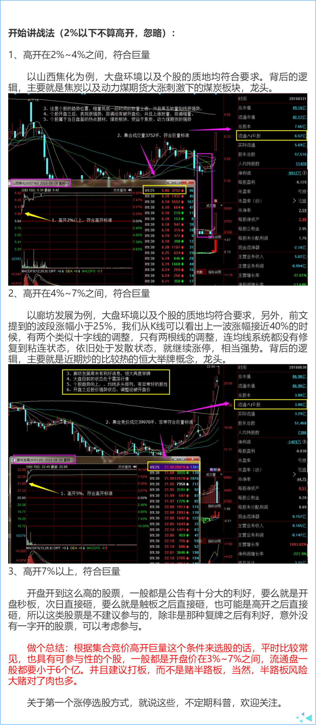 涨停战法之集合竞价选涨停