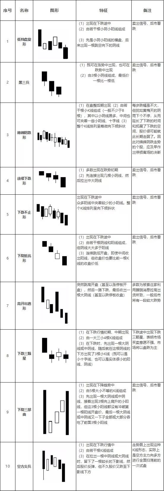 K线是什么？K线怎么看？K线形态图解大全