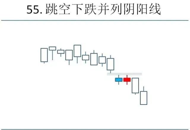 K线是什么？K线怎么看？K线形态图解大全