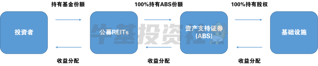 钱袋子鼓起来！公募REITs教你轻松赚租金