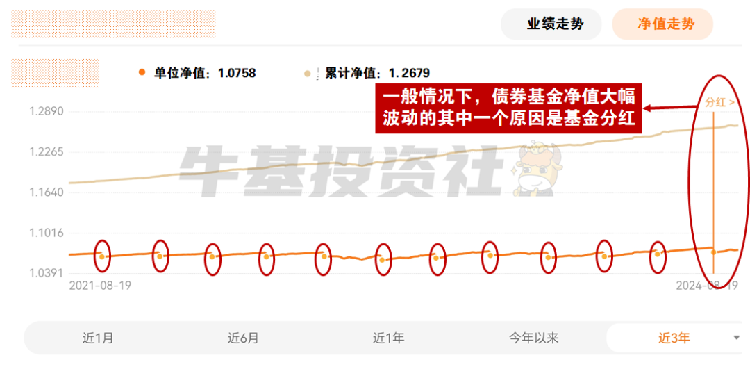 基金分红方式的指南：现金 vs 红利再投资