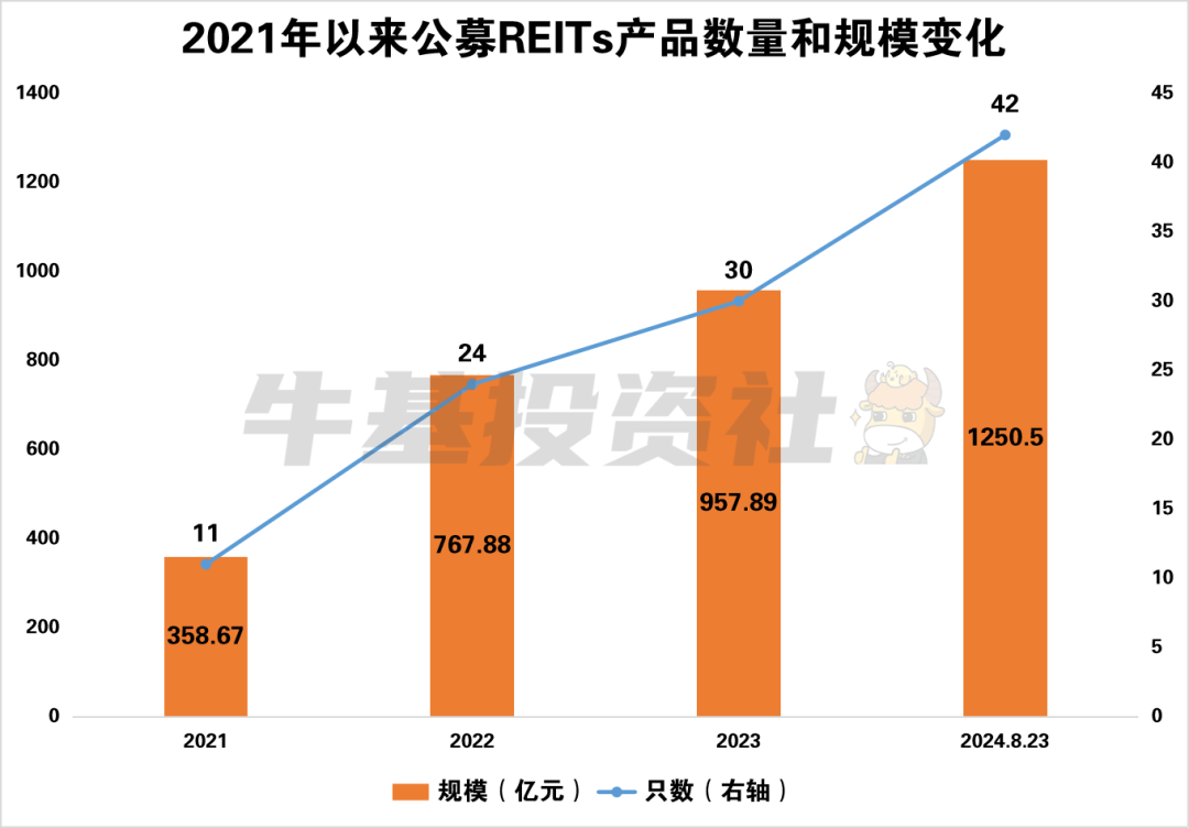 钱袋子鼓起来！公募REITs教你轻松赚租金