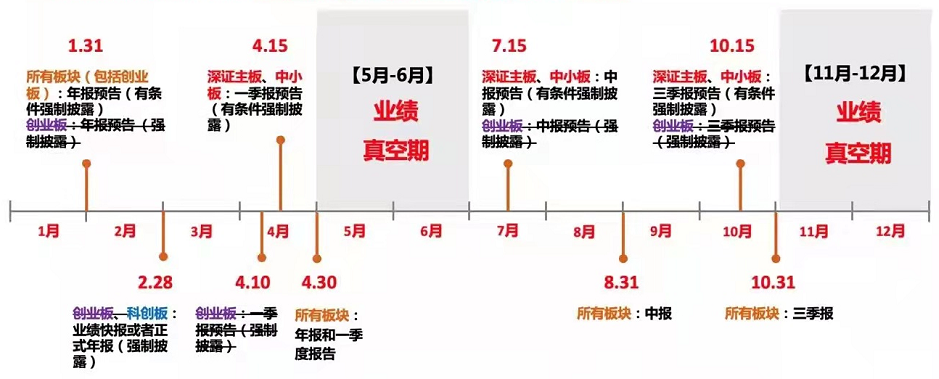 如何识别上市公司业绩伪增长？