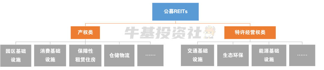 钱袋子鼓起来！公募REITs教你轻松赚租金