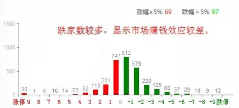 怎样判断股票调整接近尾声？一买就涨如此简单