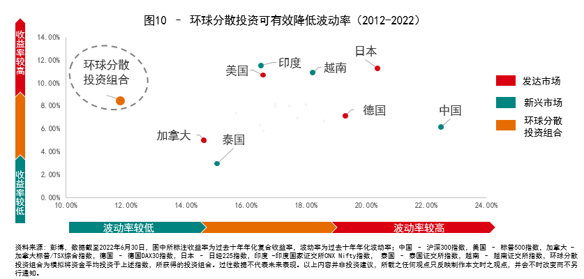 做投资，为什么要关注海外市场